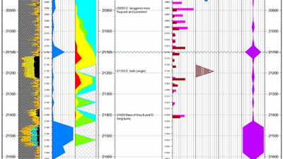 Various Curves