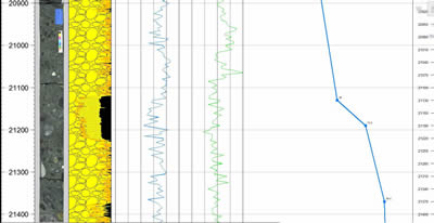 Time/Depth Plot