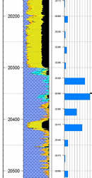 Graphical Lithology example