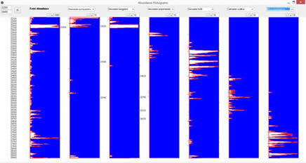 Abundance Histogram